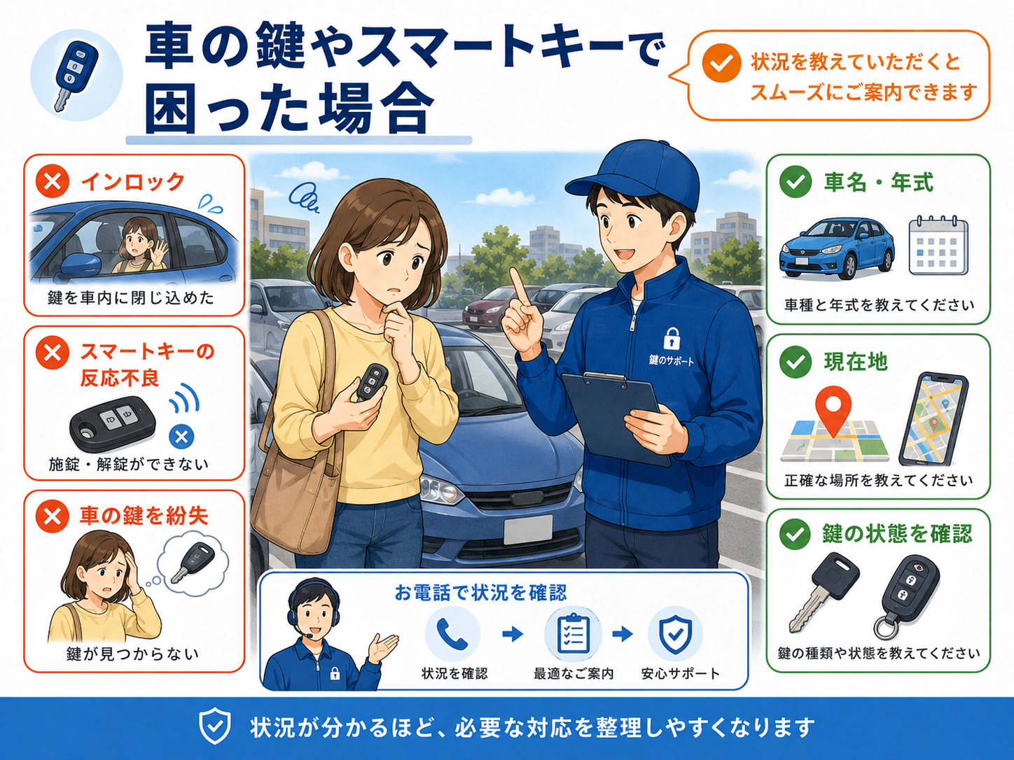 車の鍵やスマートキーの相談を説明する本文用イメージ
